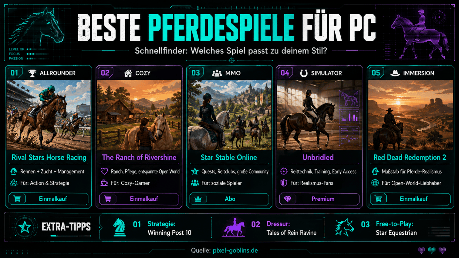 Beste Pferdespiele für PC | Pixel-Goblins - 2026