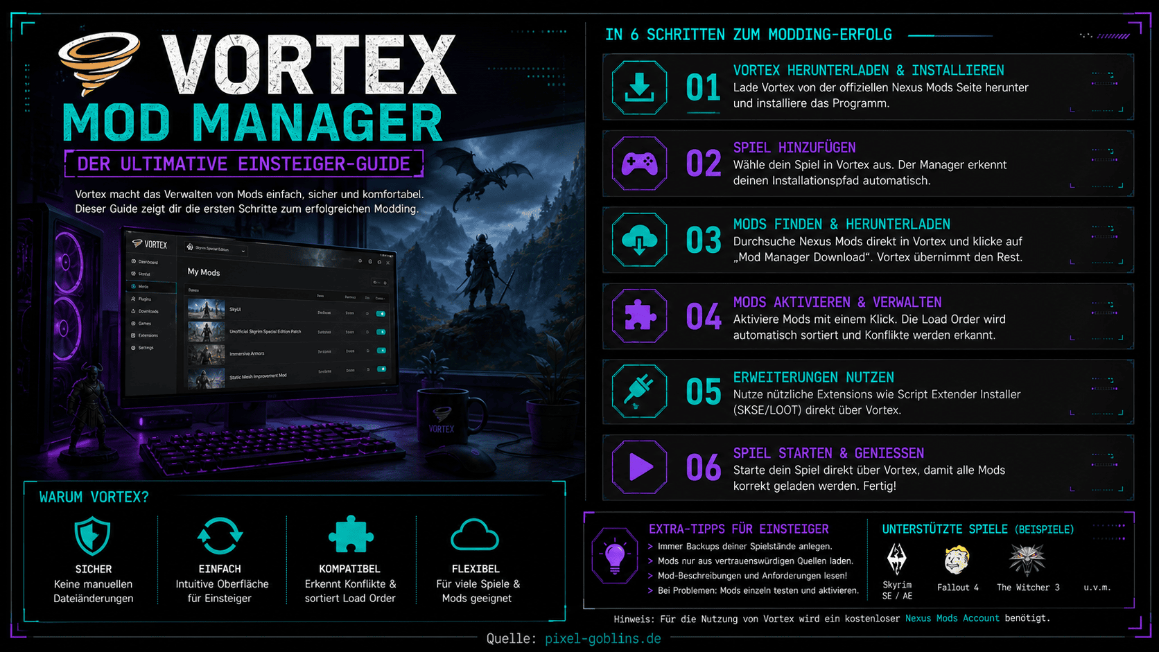 Vortex Mod Manager: Der ultimative Einsteiger-Guide | 2026